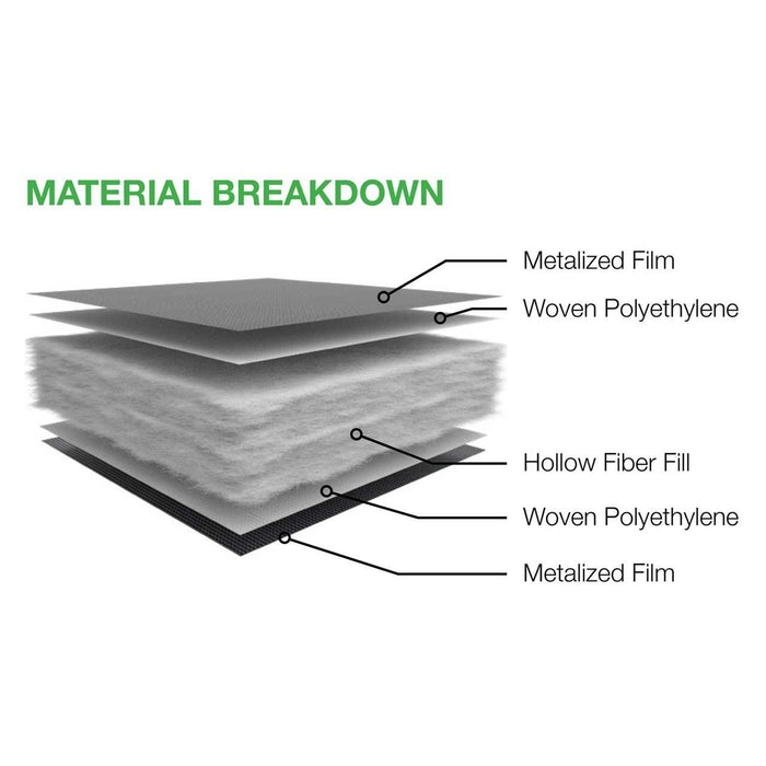 25ft (7.62m) Container Blanket Elite - SureTemp - Material Breakdown