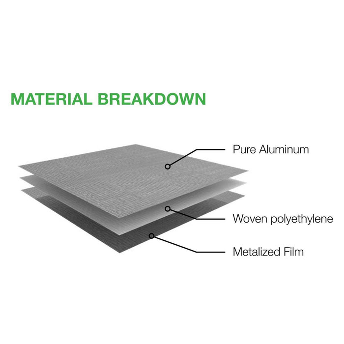 20ft (6m) 6-Sided Container Liner - Material Breakdown