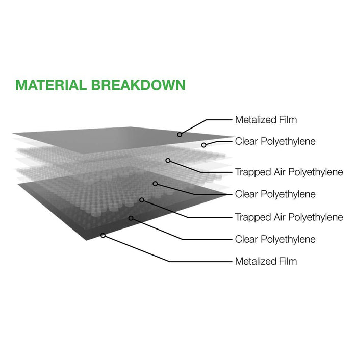 1.5m Premium D Metalised Pallet Cover - Material Breakdown