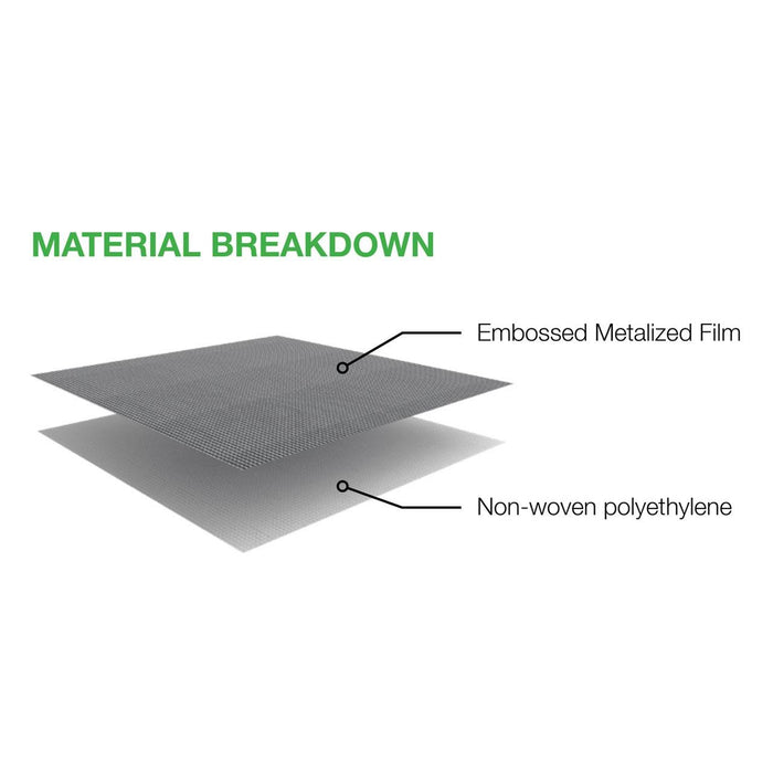 1.2m Prime Pallet Cover - Material Breakdown